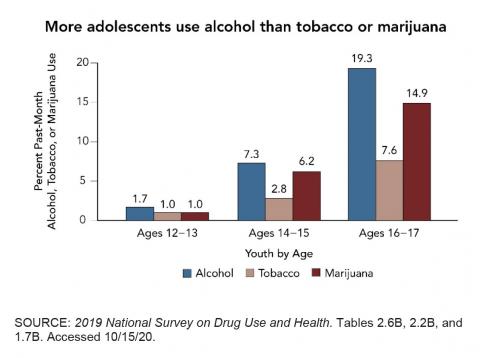 The Dangers & Effects of Teen Alcohol Consumption | All Kinds of ...