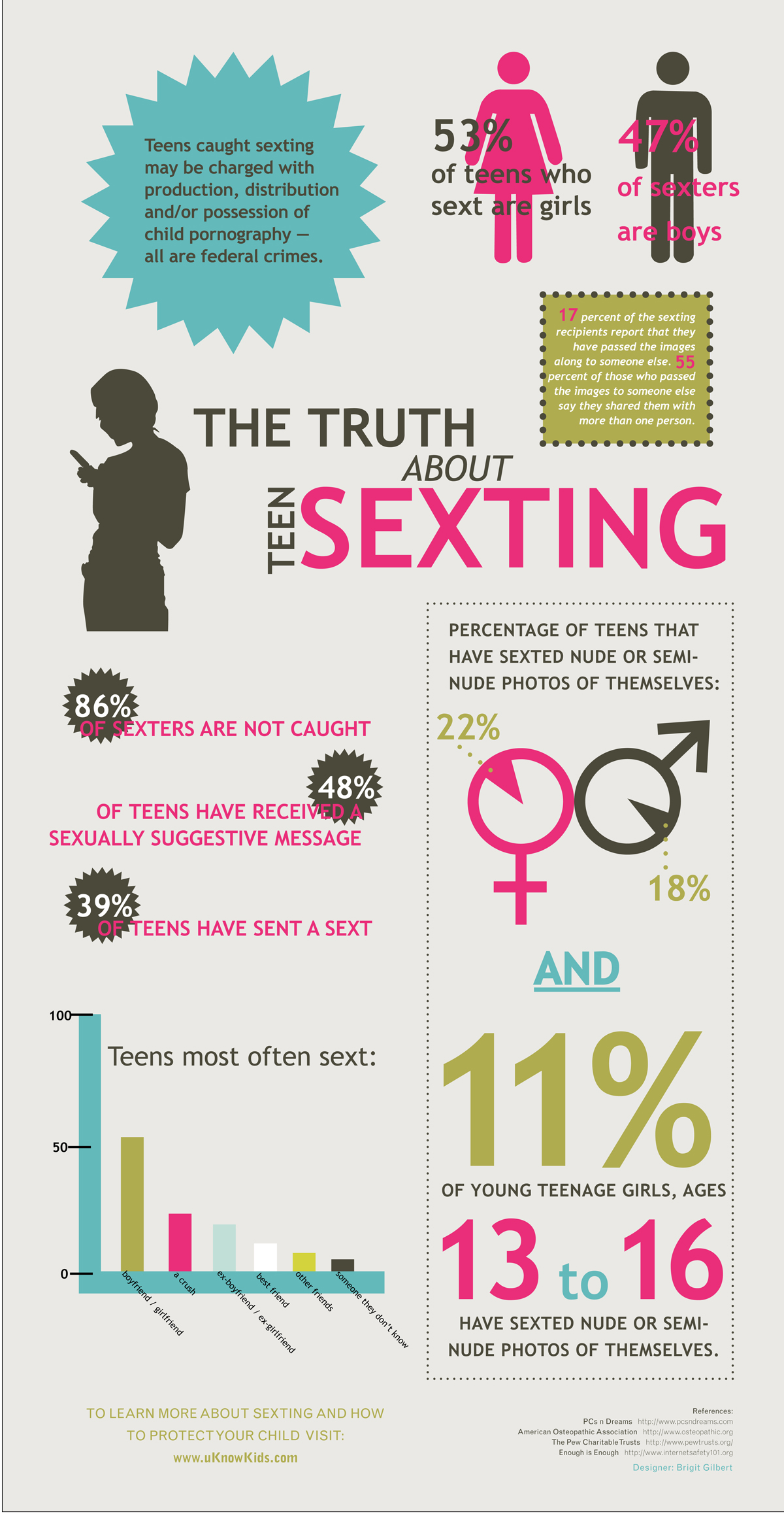 teen sexting infographic