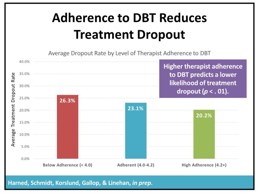 sunrise-rtc-is-a-fully-adherent-dbt-program-all-kinds-of-therapy